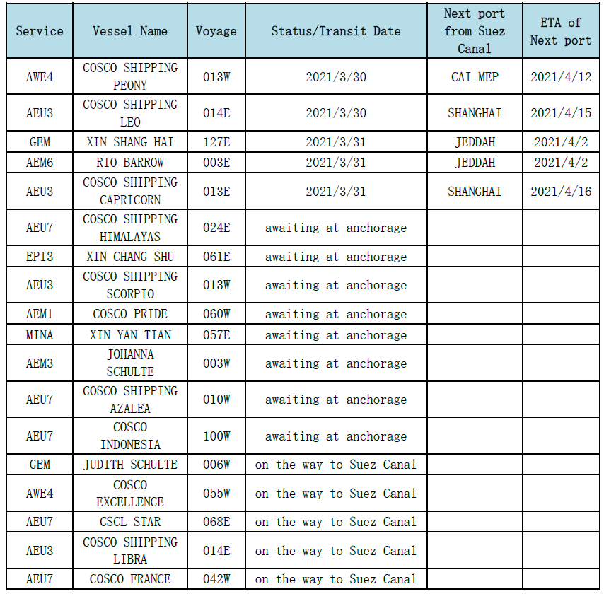 Cosco Container Numbers COSCO SHIPPING Lines